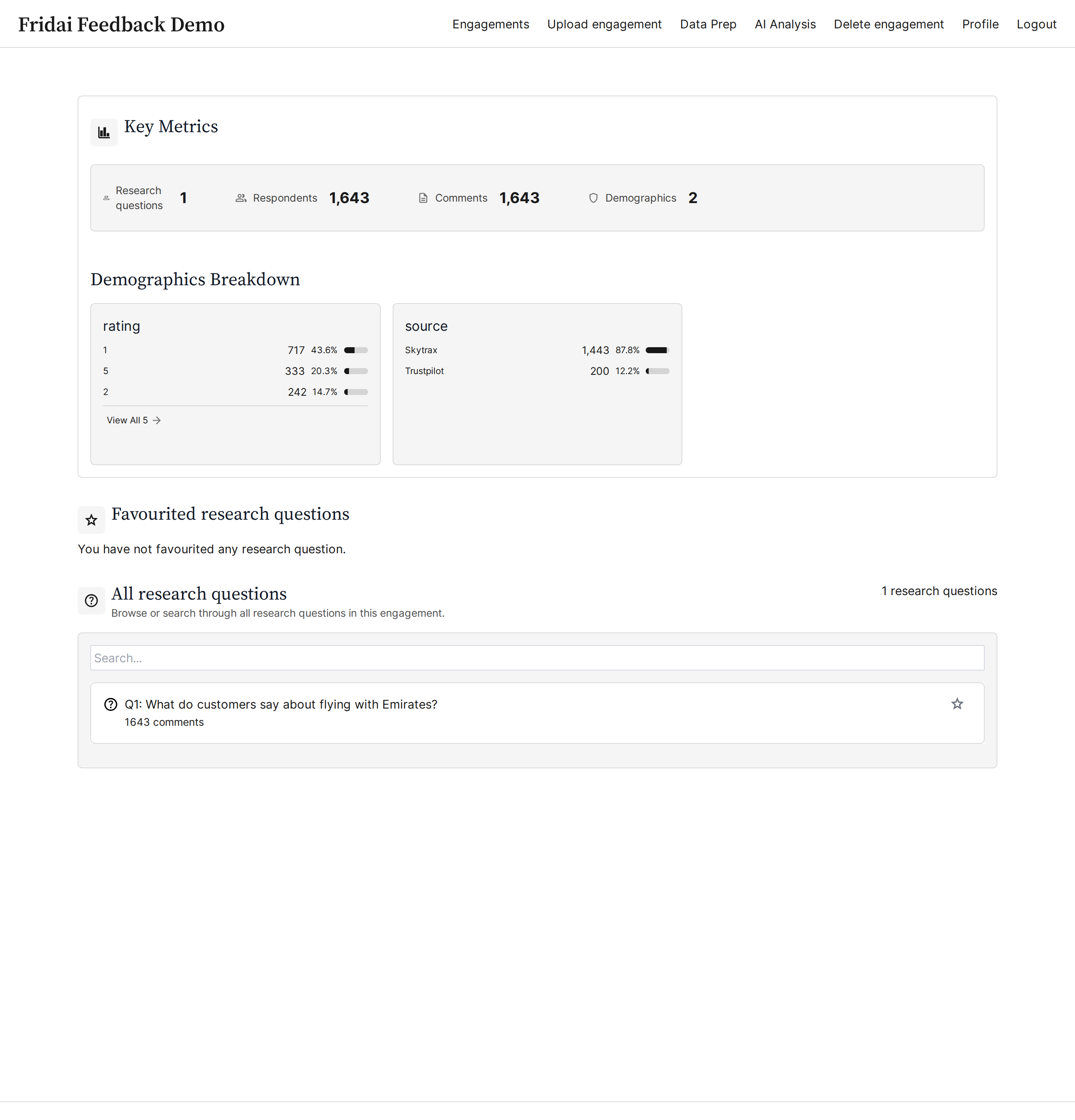 The Agora engagement dashboard: key metrics for 1,643 Emirates comments, a demographics breakdown, and the research questions driving the analysis.